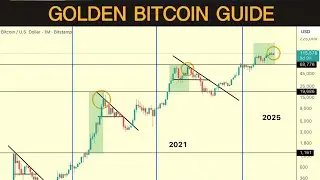 Единственный график биткоина, который вам нужен для успеха в 2025 году