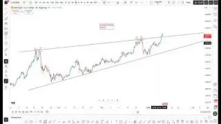 XAUUSD GOLD  DEMAND FLOOR 4533-4538 AND 4722 SELL ZONE