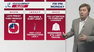 Winter storm is coming in less than 24 hours | Weather Impact Alert