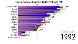 Eastern European Countries By Gdp Per Capita PPP