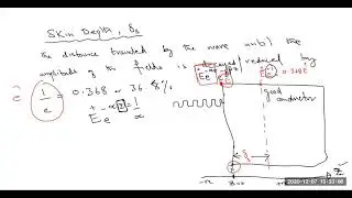 Skin Depth,skin effect Equations of the skin depth.