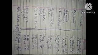 List of all prime minister of india/India prime minister/(1947-2022)pm India