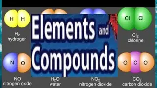 Elements and compounds #shorts #elements #compounds