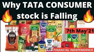 Why Tata Consumer Products Stock price is falling