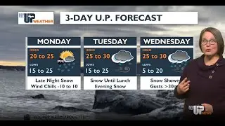 My UP Weather: Numbing temps continue, double Clipper Systems drop snow soon (December 8, 2025)