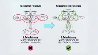 🇨🇭Geschäftsführer machen die gleichen Fehler wie im Zweiten Weltkrieg.