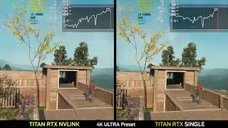 Far Cry New Dawn - 4K Ultra preset TITAN RTX NVLINK (SLI) VS SINGLE