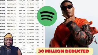 Spotify вычла 30 миллионов прослушиваний у WIZKID, пока Davido & Burna выглядят