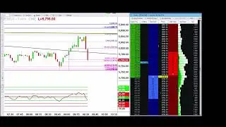 E-mini S&P 500 Futures Case Study Trading Based on Trendlines