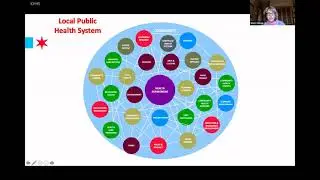Public Health Systems & Healthy Chicago 2025