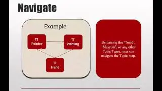 Topic Maps (2012312623 LEE_SANG_HYO)