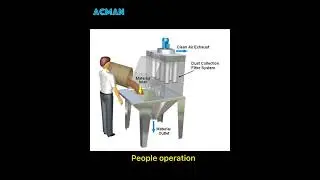 5 Types of Powder Dumping Machine, Dust Free Reactor Bag Dumping Solutions