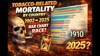Tobacco Deaths by Country (1902&ndash;2025) | Bar Chart Race