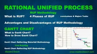 Rational Unified Process RUP и диаграмма Ганта &mdash; Учебное пособие