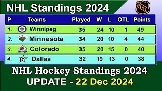 NHL Standings 2024 | last update 22/12/2024 | NHL Hockey Standings & Rankings 2024-25