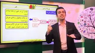 شیمی نهم   فصل دوم   یون    یون ها در بدن