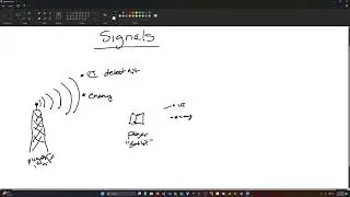 A Beginner's Guide to Signals in Godot 4