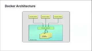 CCS335 Cloud Computing / Docker Components