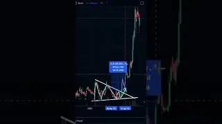 TRADING - FALLING WEDGE PATTERN BREAKOUT | VEDANTA STOCKS | HIGH RETURN