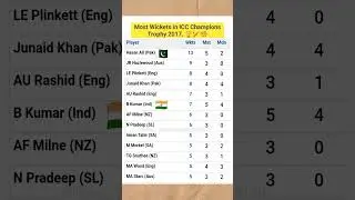 Most Wickets in Champions Trophy 2017. #cricket #hasanali #bhuvneshwarkumar #championstrophy2025