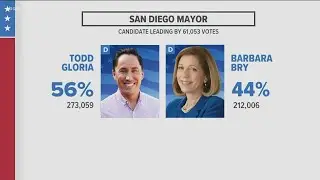 Bry v. Gloria: The latest in the San Diego mayoral race