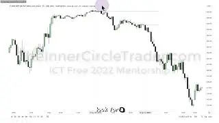 ICT Examples: Judas Swing #32