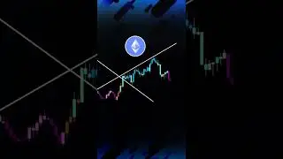 ethereum Trend line breakout Levels 🔥🔥🔥