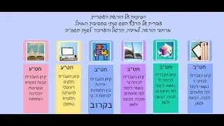 הוספת רכיבים חדשים למרחב הלימוד