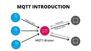 MQTT Protocol Introduction