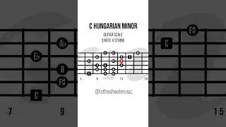 HUNGARIAN MINOR SCALE, double harmonic minor, Gypsy minor scale  #guitarscales #rockguitar  #guitar
