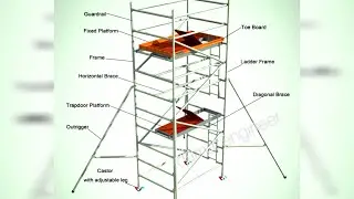 Mobile Scaffolding | Mobile scaffolding parts Name | installation | installation of scaffolding