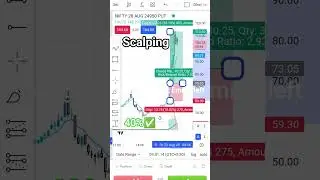 how to do scalping trading in Telugu|nifty option trading@tradingbadi #scalpingtrading #intraday