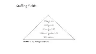 Forecasting and Planning Lecture Part 3