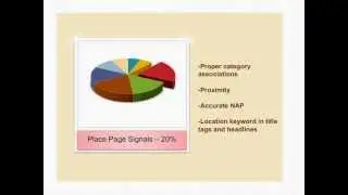 Local Search Ranking Factors