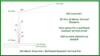 160 Meter Inverted L Conversion to Resonant Multiband Vertical!