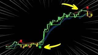 NEW LuxAlgo Trend Trading Strategy 100% Profitable (Lux Algo Signals and Overlays)