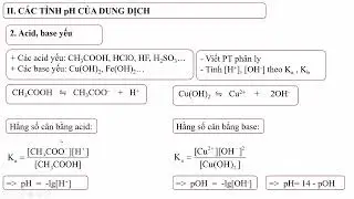 Tính pH của dung dịch