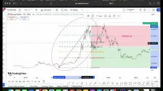 DISCOUNT  AND PREMIUM ZONE -Дискаунт зона - зона покупок  и премиум зона - зона продаж