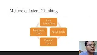 Lateral Thinking  MEMM 1553