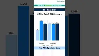 NIT Jalandhar CCMN Cutoff 2025: Top Courses!