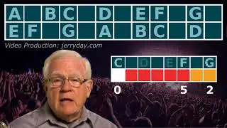 Easy Music Transposing Chart and Tutorial