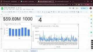 Sales Data Dashboard Live Recording - PART 3