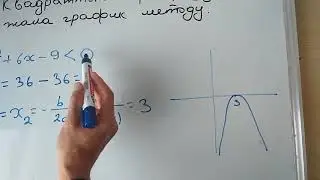 Квадраттык барабарсыздык жана график методу
