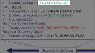 Spirent IPv6 Neighbor Discovery (ND)
