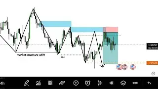 Reading Market Structure Live (These Are the Setups I&rsquo;m Watching) 