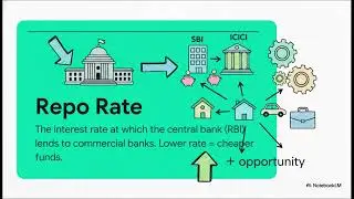 RBI Rate Cut Impact: Top Banking & Infrastructure Stocks to Buy | HDFC Bank, L&T Analysis 2025-2030
