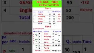 SSC CGL - 2025 Exam Pattern | SSC CGL Notification 2025 | SSC CGL Syllabus | #ssccgl | #ssc_cgl