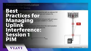 Best Practices for Managing Uplink Interference: Session 1 PIM
