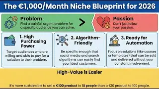 Passive Income 2026: How to Find Your $1,000/Month High-Profit Micro-Niche
