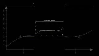 Mean Value Theorem #maths #mathsbeauty #calculus